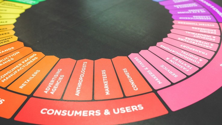 Consumer & Users